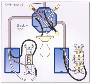 Light And Outlet  Way Switch Wiring Diagram