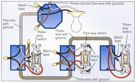 Electrical Wiring Diagrams on Power At Light 4 Way Switch Wiring Diagram