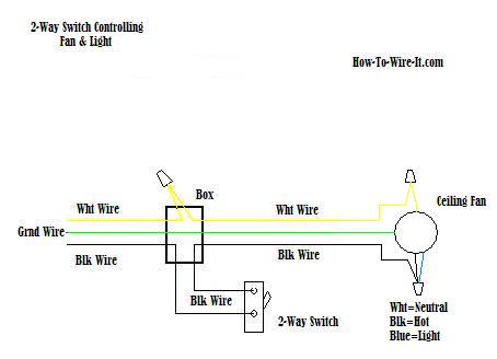 Wire a Ceiling Fan 2-way switch Diagram