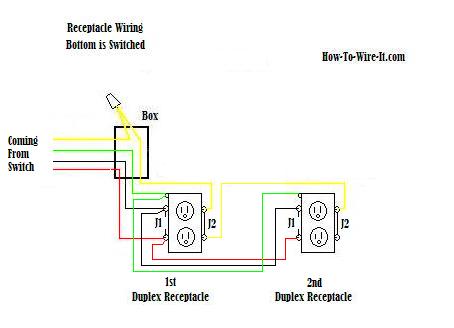 Duplex Receptacle Wiring Diagram from www.how-to-wire-it.com