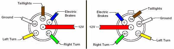 Basic Trailer Light Wiring Diagram from www.how-to-wire-it.com