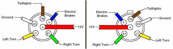 7 Pin Trailer Wiring Diagram Color Code H1 Wiring Diagram