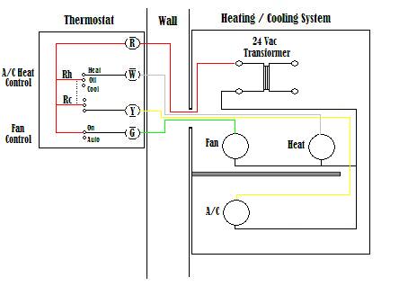 Honeywell Thermostat Wiring Labels