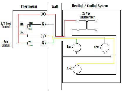 Thermostat Wiring on Basic Thermostat Wiring Diagram