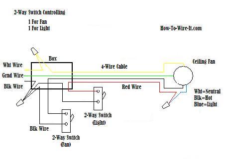 ... turns on/off the light and one 2-way switch that turns on/off the fan