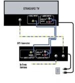 DTV Convert Wiring Diagram