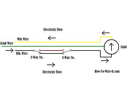 Install Dimmer On 3 Way Switch Wiring Diagram from www.how-to-wire-it.com