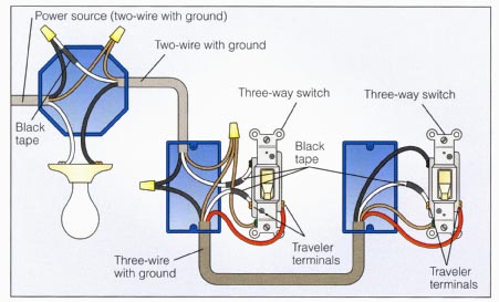 3 way power at light