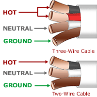 Romex Wire Color Code