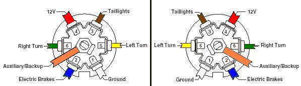 7-wire trailer plug color code diagram