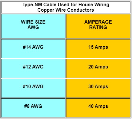 Wire Size Chart