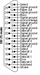 Computer Cable Pin Layout
