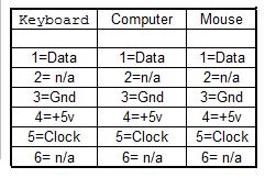 Computer PS2 Pin Layout Chart