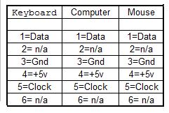 Computer Mouse Wire Color Diagram