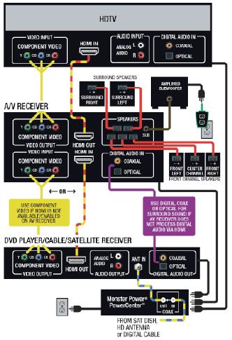 AV Receiver Diagram panasonic dvd wiring 