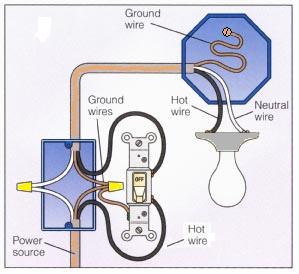 Wiring a 2-Way Switch 2wire switch diagram examples 