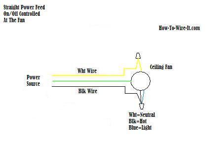 Wire A Ceiling Fan hunter ceiling fan pull switch wiring diagrams 