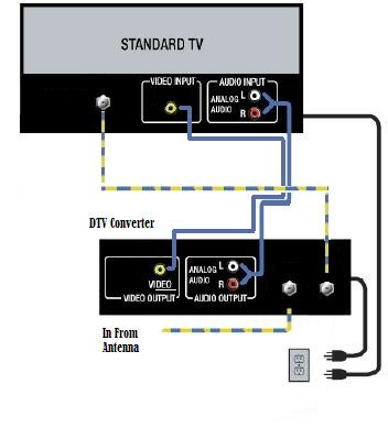Connecting A DVT Converter Diagram