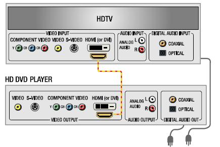 HD DVD Wiring Diagram