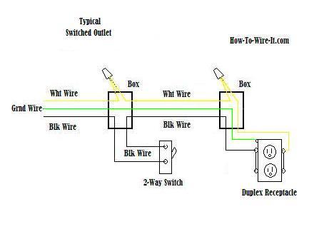 electrical outlet wiring with switch