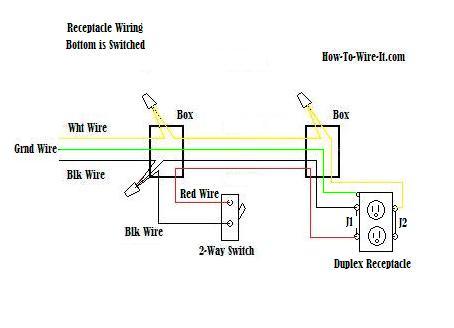 Wire An Outlet single pole duplex switch wiring diagram 