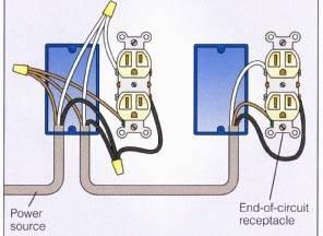 Wiring Two Outlets In One Box Diagram from www.how-to-wire-it.com