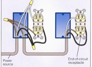 Diagrama del cableado de los enchufes en serie