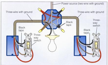 Three Way Light Switch Wiring Diagram from www.how-to-wire-it.com