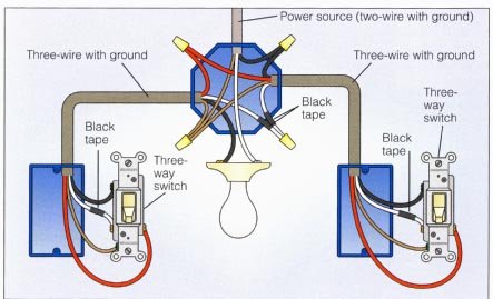 how do you hook up a double light switch