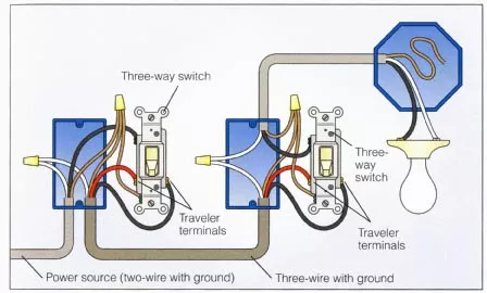 How to wire a 3 Way Switch Diagram