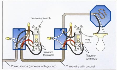 Wiring a 3-Way Switch  Wiring Diagram Adding A Threeway Switch To A Single Outlet    How To Wire It