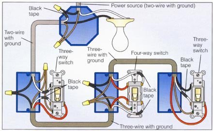 How to wire a 4-way switch No.1