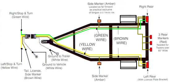 Wire a Trailer 4 wire trailer connector diagram 