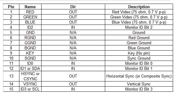 Computer Monitor Pin Out Chart