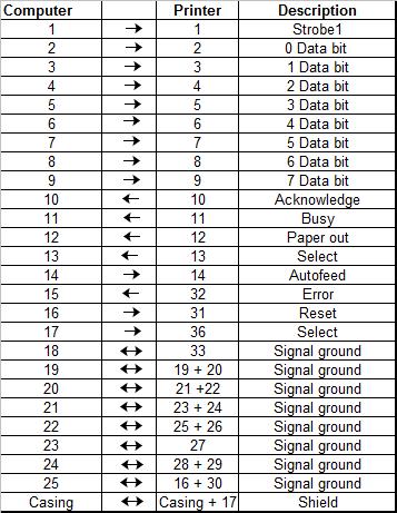 Computer Printer Cable Pin Layout Chart