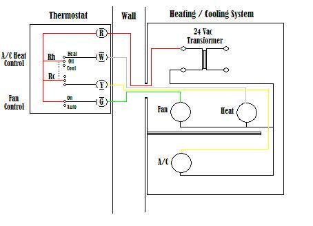 Ac Unit Thermostat Wiring Diagram from www.how-to-wire-it.com