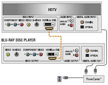Blue Ray Disc player Wiring Diagram