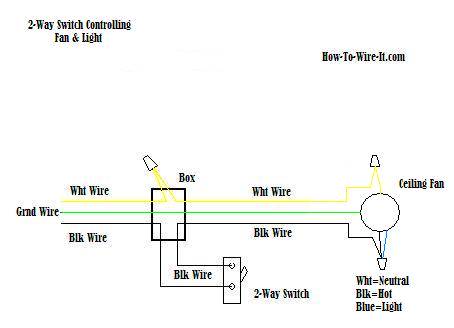 Ceiling Fan Ligjt Wiring Diagram Usa from www.how-to-wire-it.com