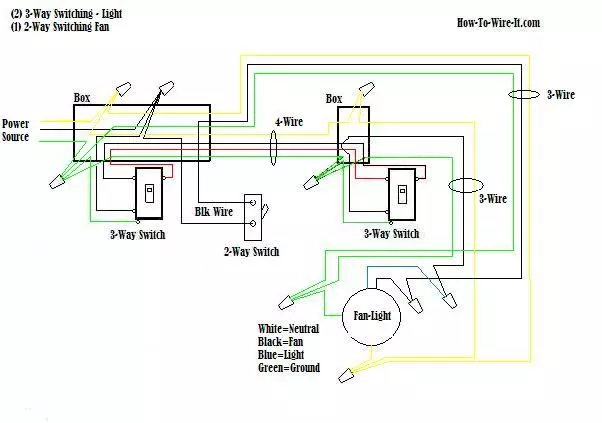 Wire a Ceiling Fan 3-way switch Diagram