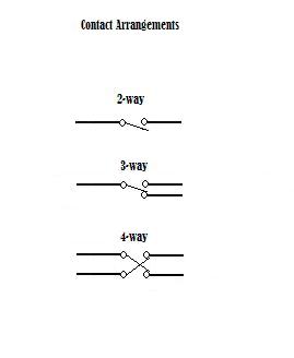 Switch Contact Diagram