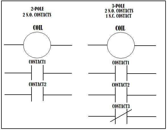 Electrical Wiring Diagrams Explained Wiring Diagram And Schematics