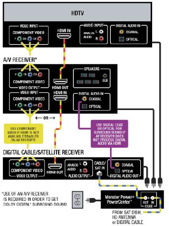 Satellite and Cable Wiring Diagram