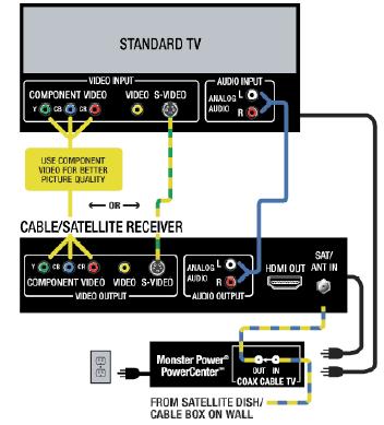 Standard TV Wiring Diagram